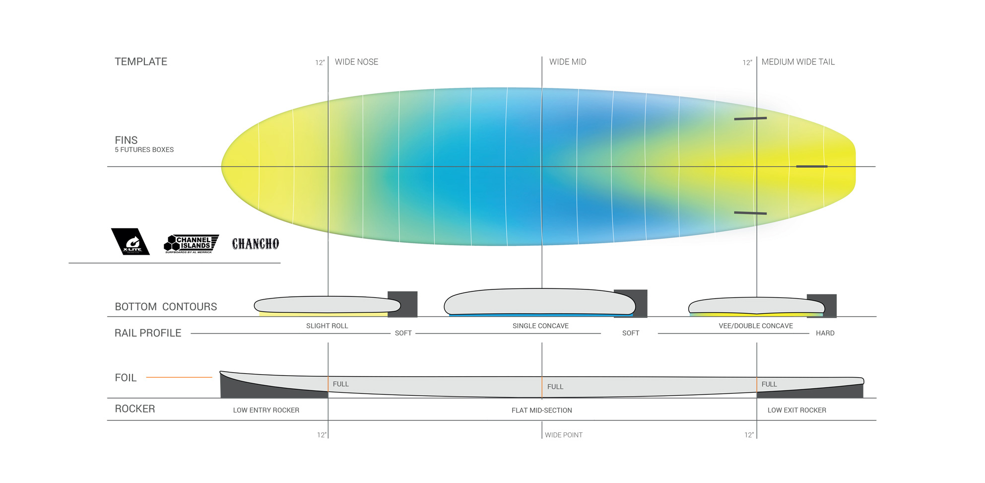 Torq Channel Islands Chancho X-Lite Features Torq Channel Islands Chancho X-Lite Features